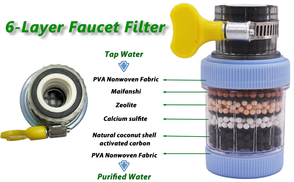 6-Layer Activated Carbon Faucet Water Filter - Image 2